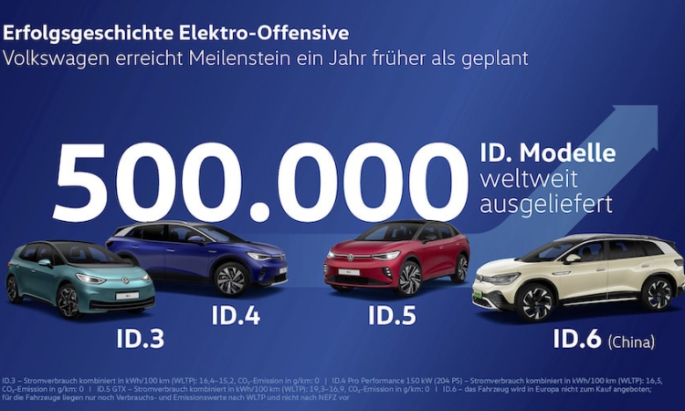 ID. Modelle knacken halbe Millionen Marke: Volkswagen erreicht Auslieferungsziel ein Jahr früher als geplant